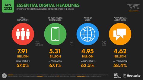Digital: Global Overview Report .